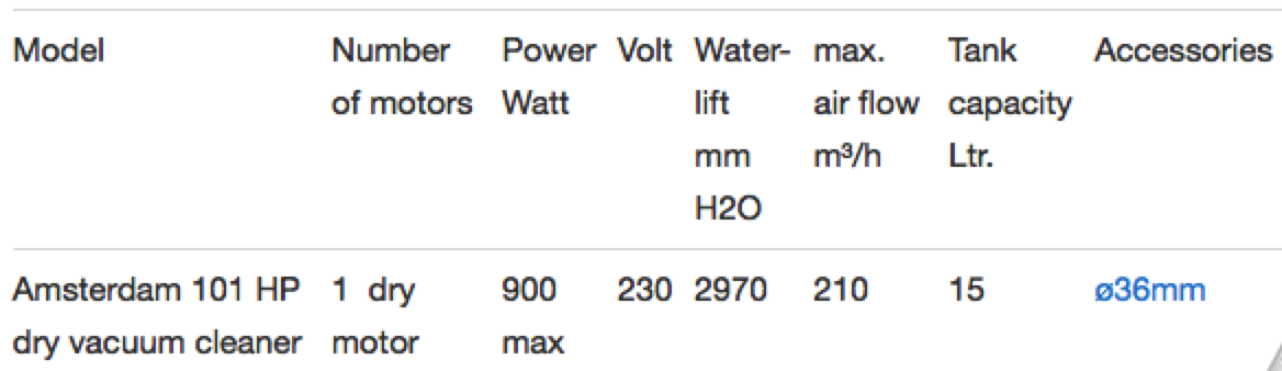 Technical data vacuum cleaner Amsterdam
