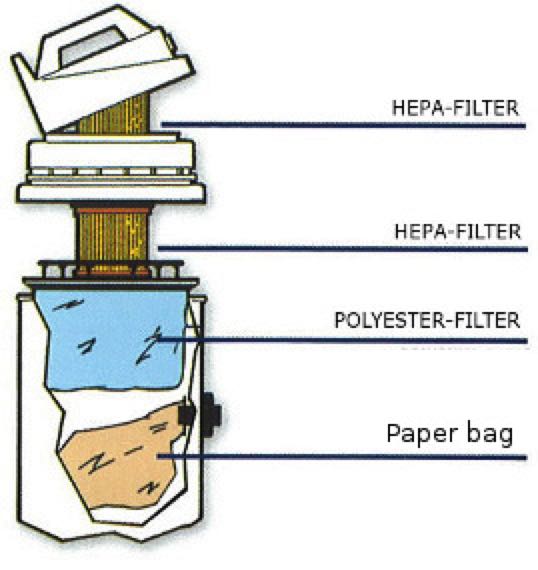 hospital-filterE