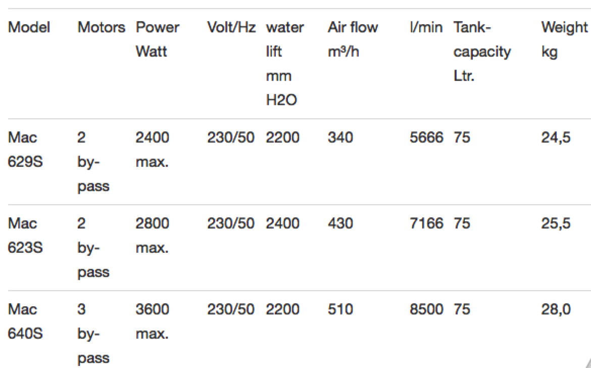 Technical Data Mac 629S