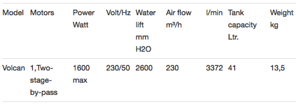 Baking oven vacuum cleaner volcan technical data
