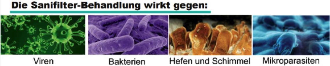 sanifilter-behandlung-gegen-viren-bakterien-schimmel-580